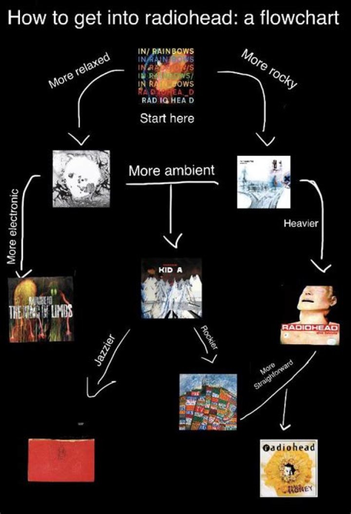 A Deeper Dive Into Radiohead's Heartfelt Masterpiece