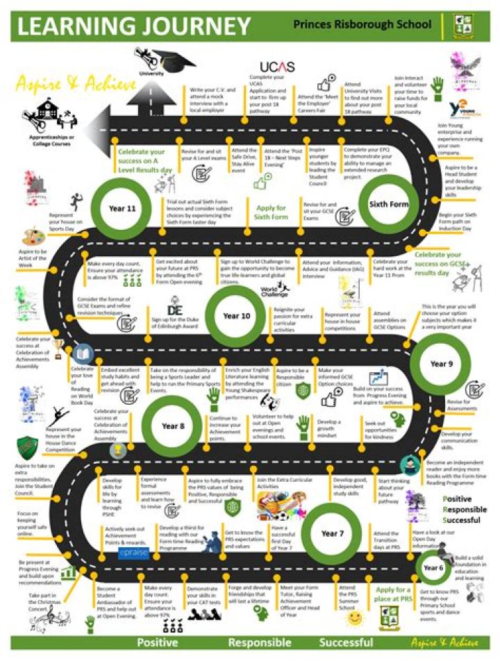 A Journey Of Knowledge And Strategy