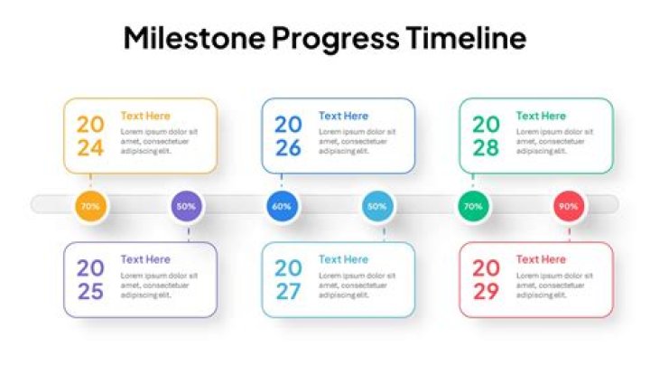 A Journey Through Time And Milestones