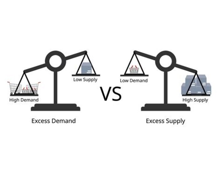 An Exploration Of High Demand