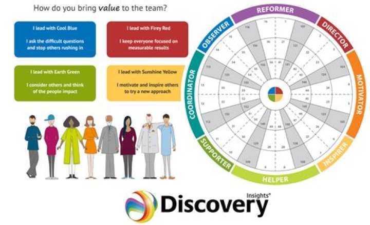 Discoveries And Insights For Style And Health Enthusiasts