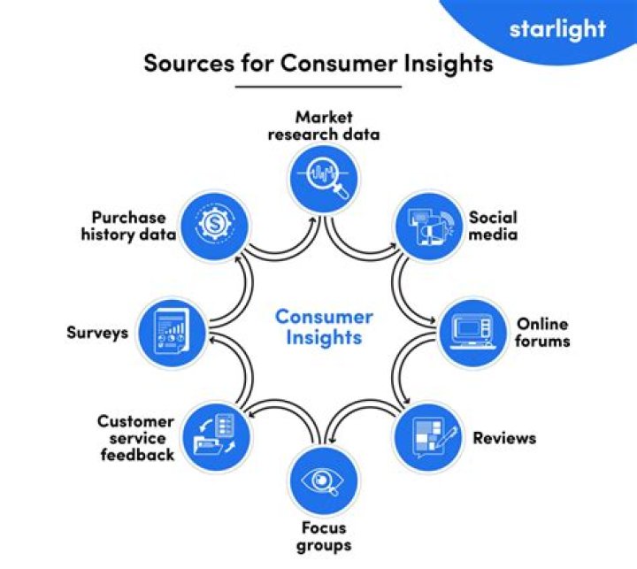 Insights And Impact For The AMS20 Niche