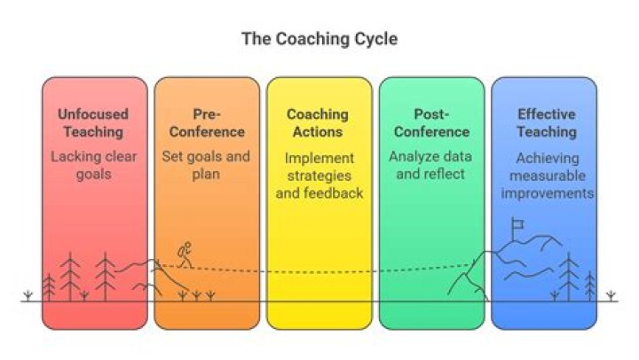 Secrets Of A Coaching Legend Revealed