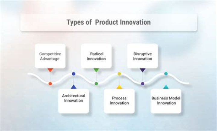 Uncover The Secrets Of Product Innovation With Ryan Bohn