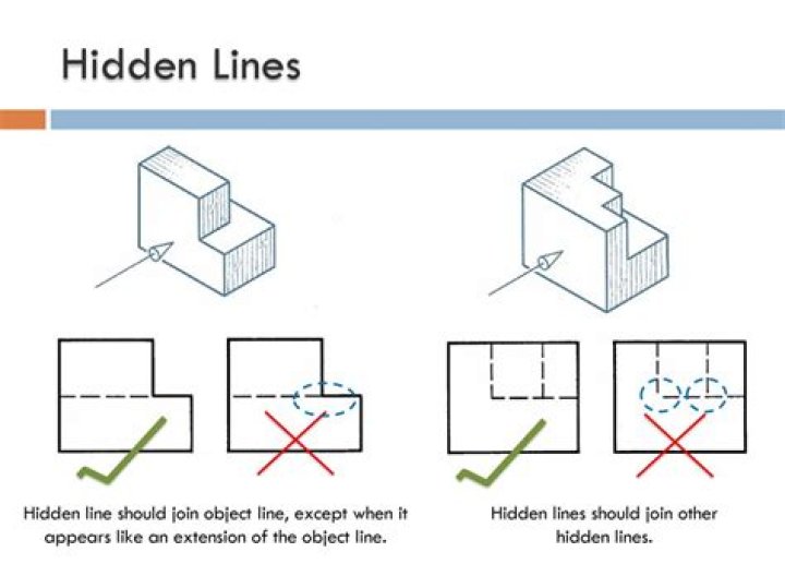Uncovering Hidden Details And Revelations