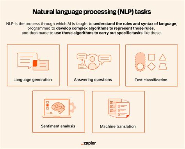 Unlocking The Secrets Of Human-Like Language Processing