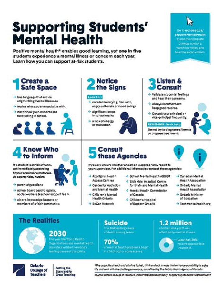 Unveiling Cultural Impact And Mental Health Advocacy
