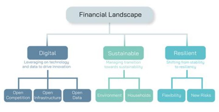 Unveiling The Financial Landscape Of Theresa Nist: Discoveries Await